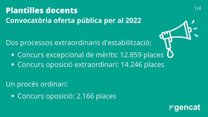 Cataluña convoca 12.859 plazas para docentes 1
